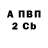 БУТИРАТ 99% BruhBruhovich